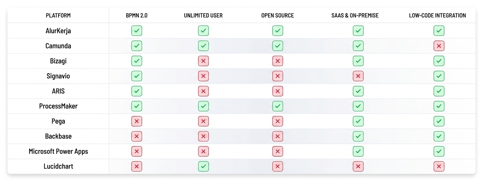 perbandingan BPM Platform