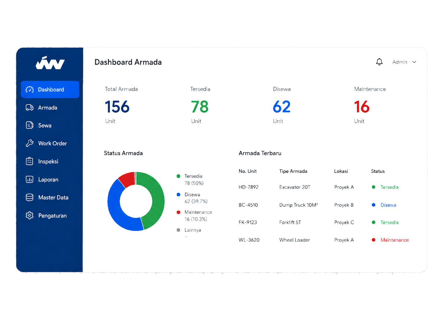 Dashboard armada real-time AlurKerja untuk rental alat berat