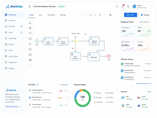 Screenshot dashboard utama AlurKerja BPM Platform